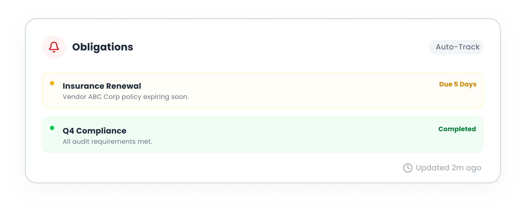 Automated SLA Monitoring