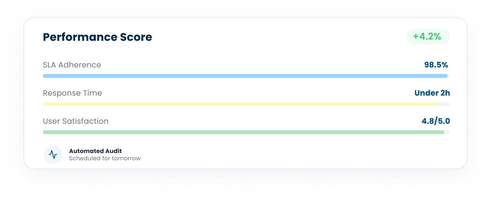 Continuous Vendor Performance