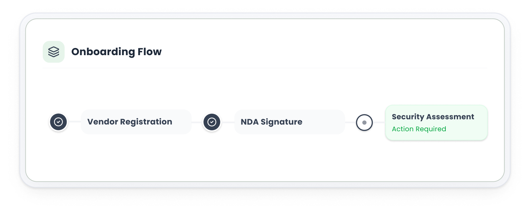 Risk-Based Onboarding Flows